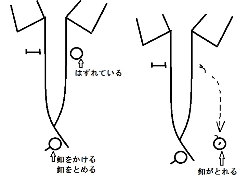 ボタンがとれます と ボタンが外れます はどう違いますか Hinative