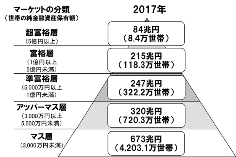 マス層の反対は何ですか？