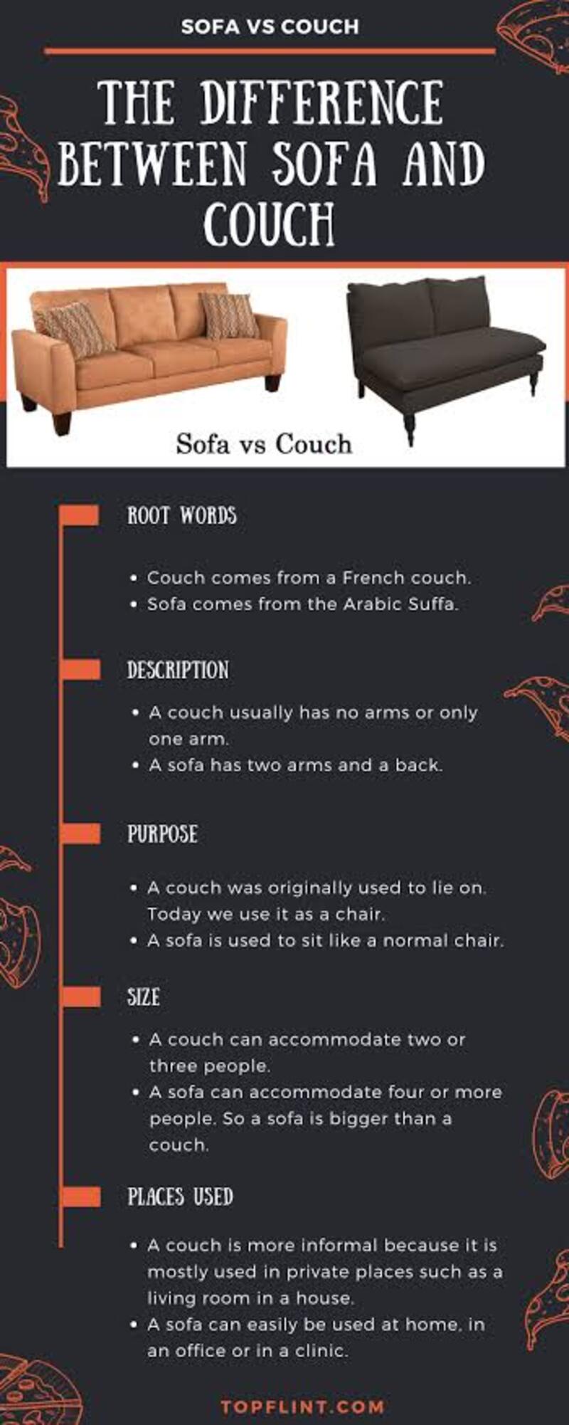 What Is The Difference Between A Sofa And A Couch A Sofa Vs A Couch Hinative