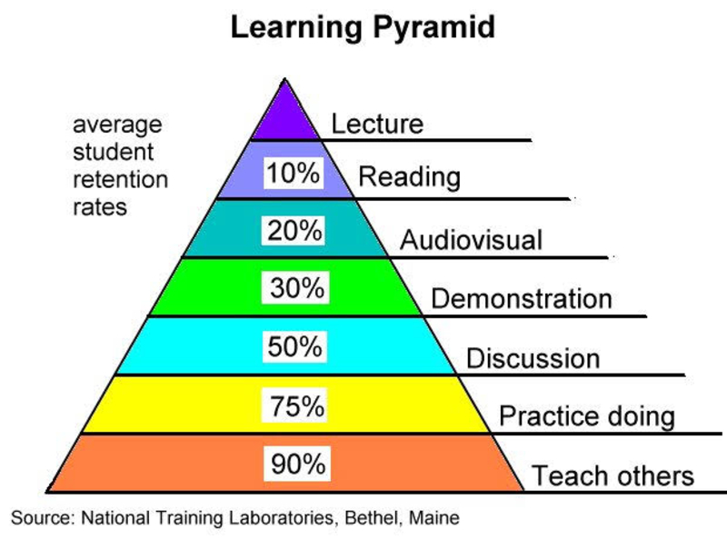 learningpyramid这个在中文简体里怎么说