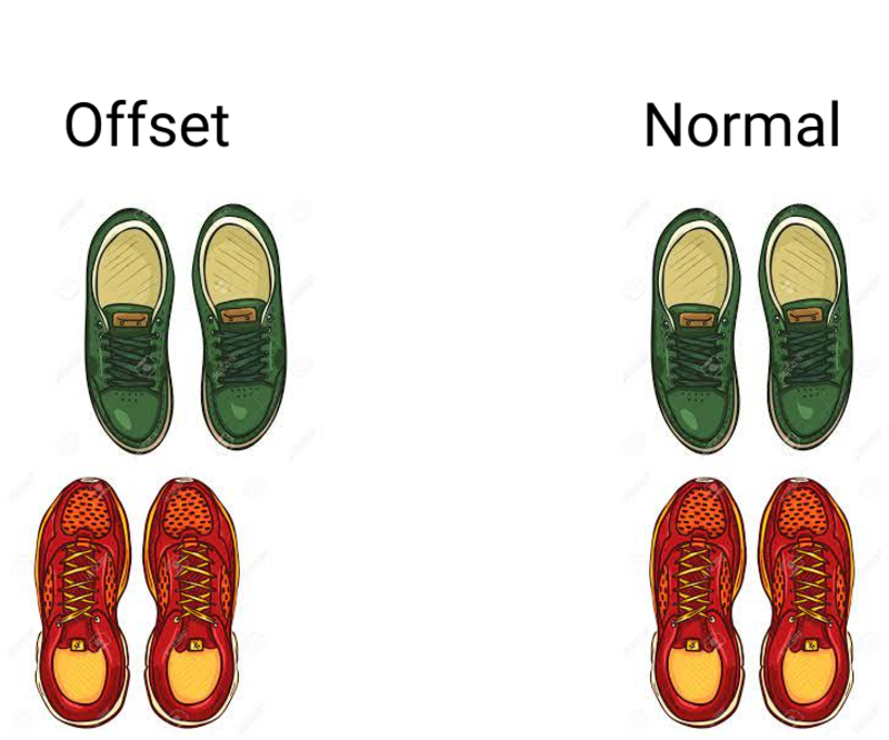 【offset 】 を使った例文を教えて下さい。 HiNative