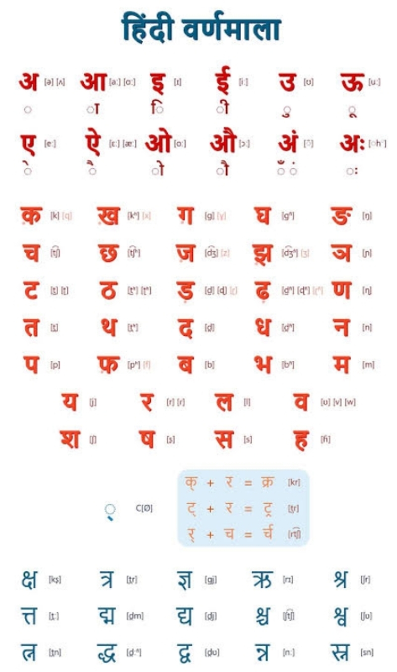 hindi alphabet pronunciation