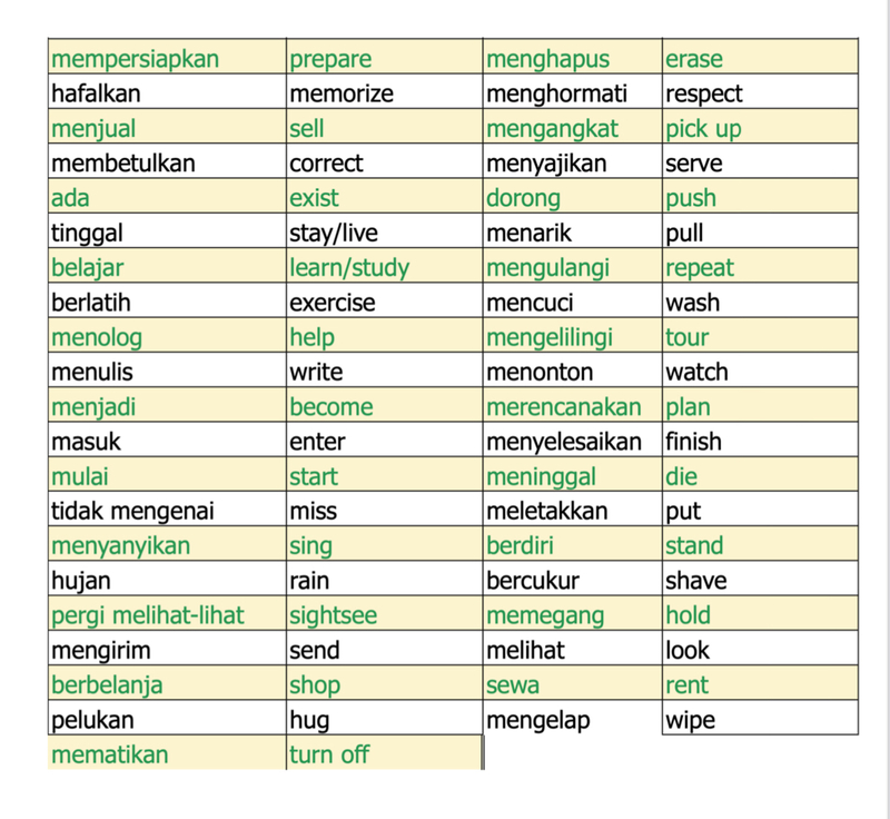 i have a list of common verbs in bahasa indonesia that might be