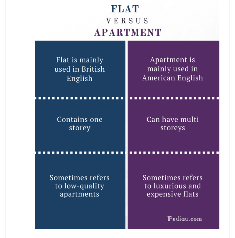 what-is-the-difference-between-flat-and-apartment-flat-vs