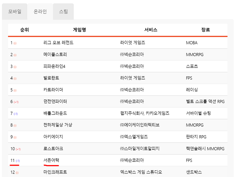 korea sudden attack ranking