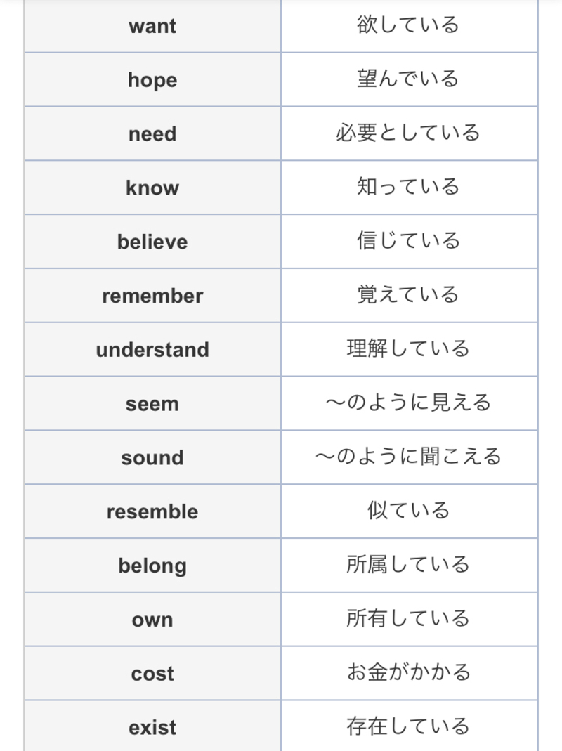 日本語の状態動詞は ある いる できる 以外にありますか 教えてください Hinative