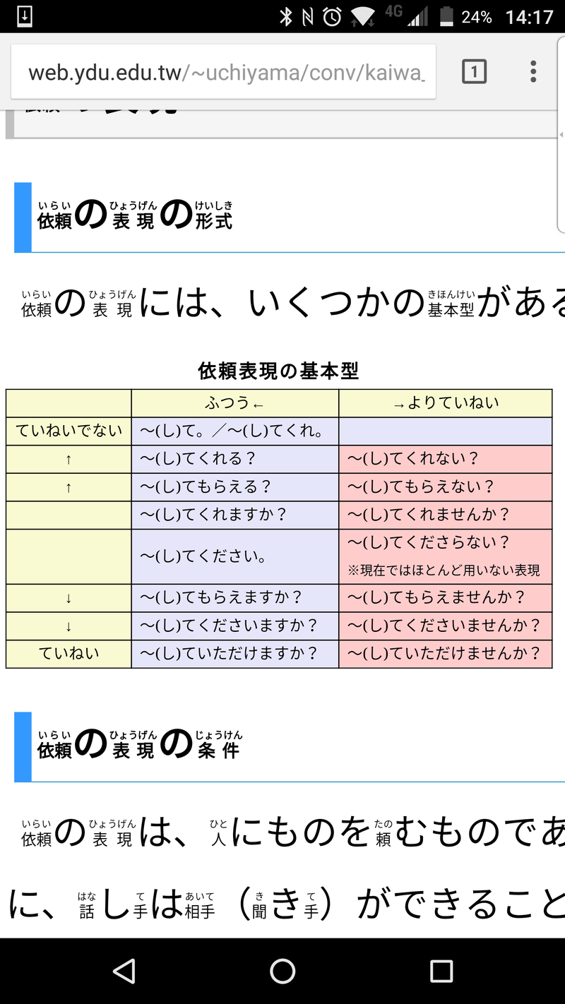 てくれませんか と てもらえますか と てもらえませんか と てくださいませんか と ていただきませんか はどう違いますか Hinative