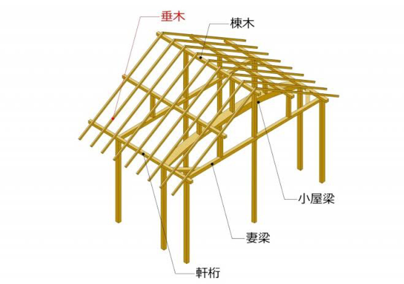 What Is The Meaning Of 桷 Question About Japanese Hinative