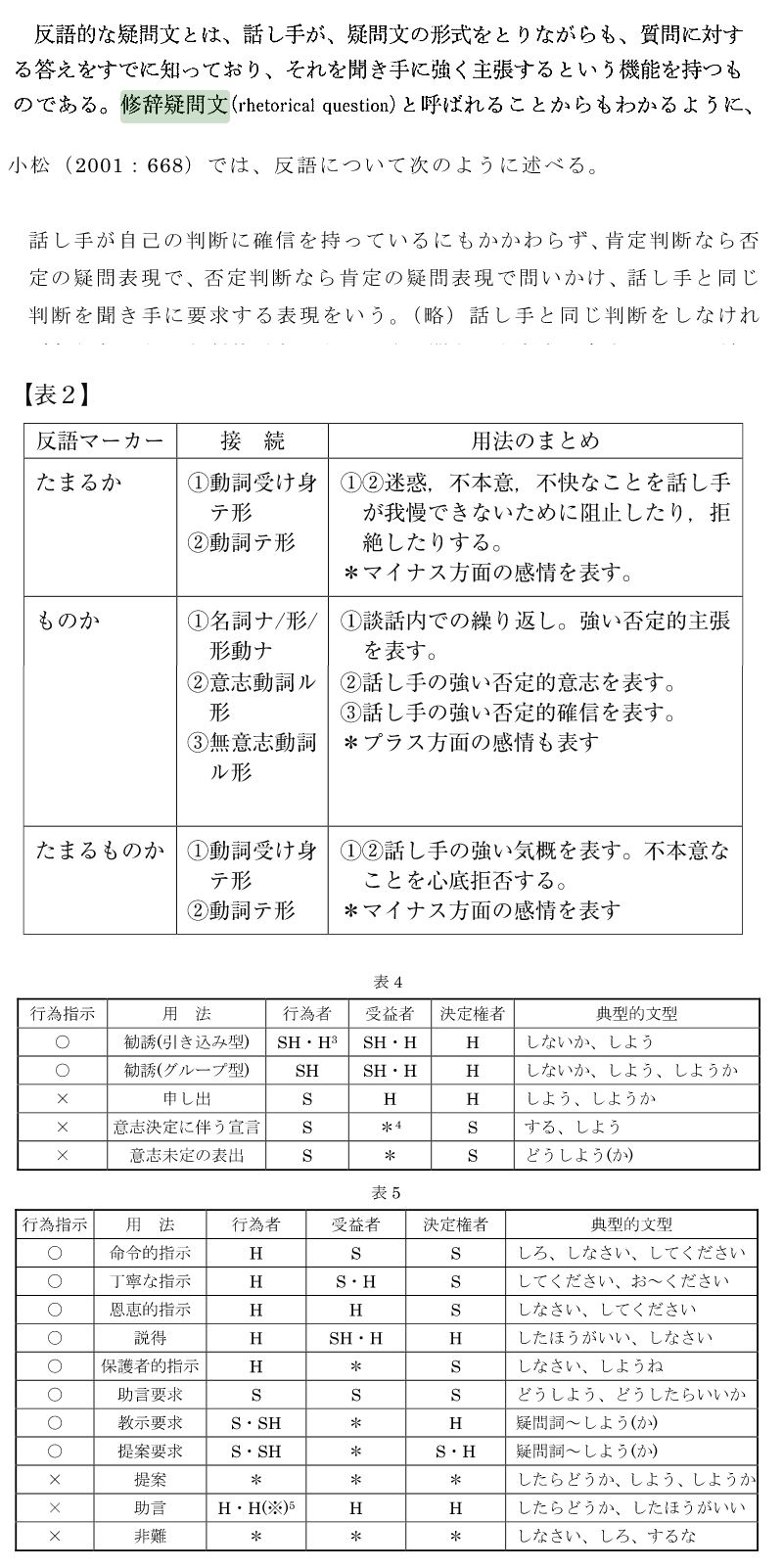 こんばんは皆さん！ 今日本語の修辞疑問を勉強しています。 おすすめの記事とかビデオとかサイトなどありますか？ 自分で教えてもいいです！  おねがいします！ | HiNative, image size:800x1602
