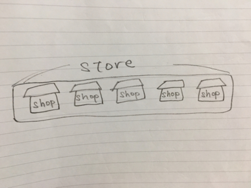 what-is-the-difference-between-shop-and-store-shop-vs-store