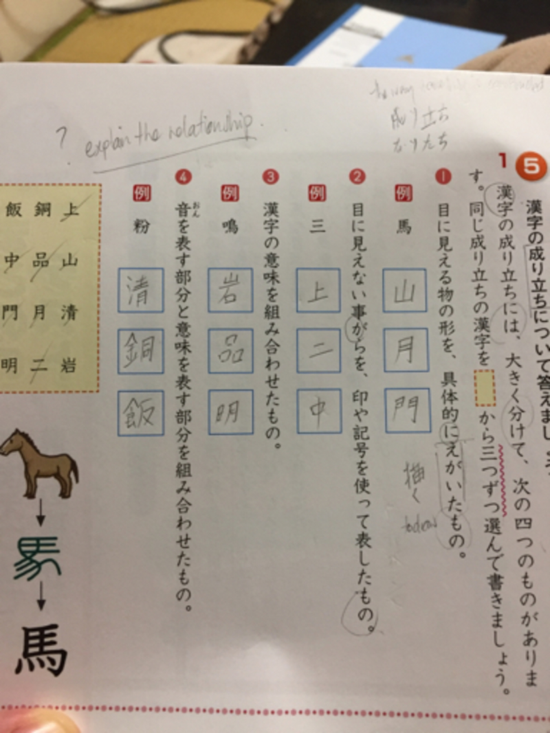 ベスト山 漢字 成り立ち すべての美しい花の画像