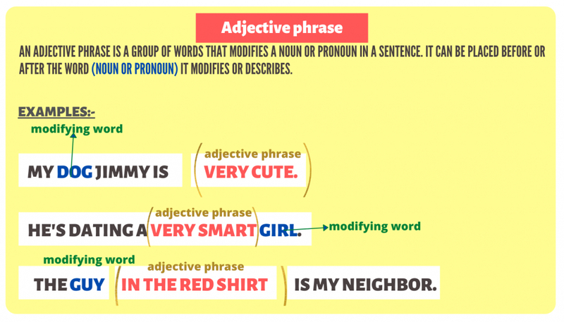 Adjective Phrase