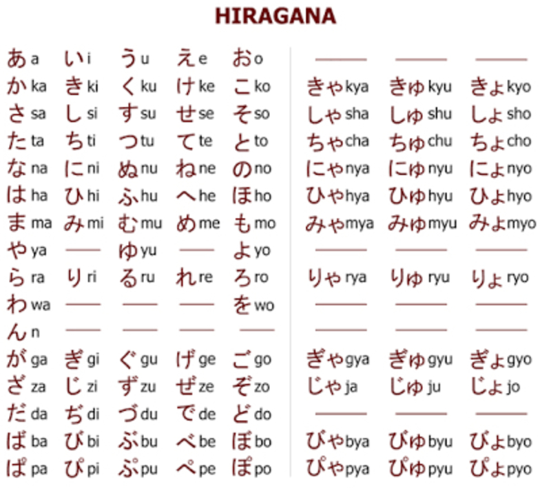 Can someone give me the whole format of Hiragana? I don't remember all ...