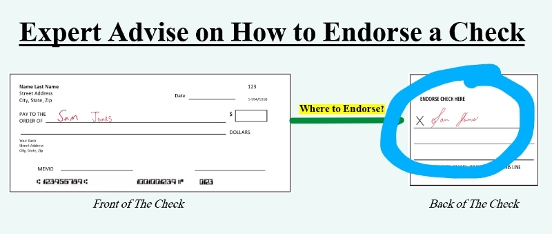 Endorse là gì? Định Nghĩa, Cách Sử Dụng và Từ Đồng Nghĩa Trong Tiếng Anh