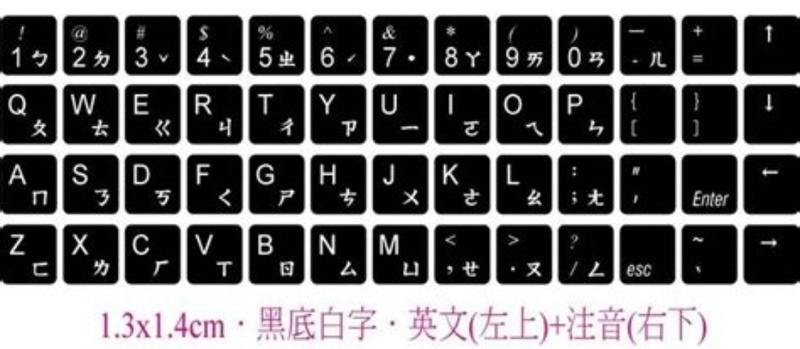 any advice on zhuyin? how does it work? how do I use it on a keyboard ...