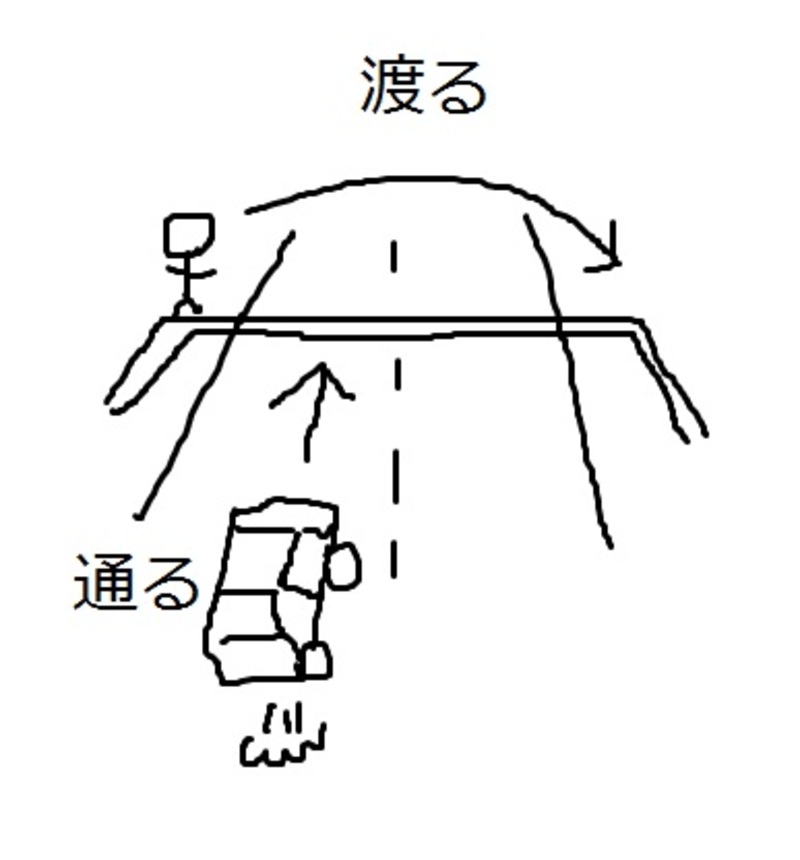 What Is The Difference Between 通る And 渡る 通る Vs 渡る Hinative