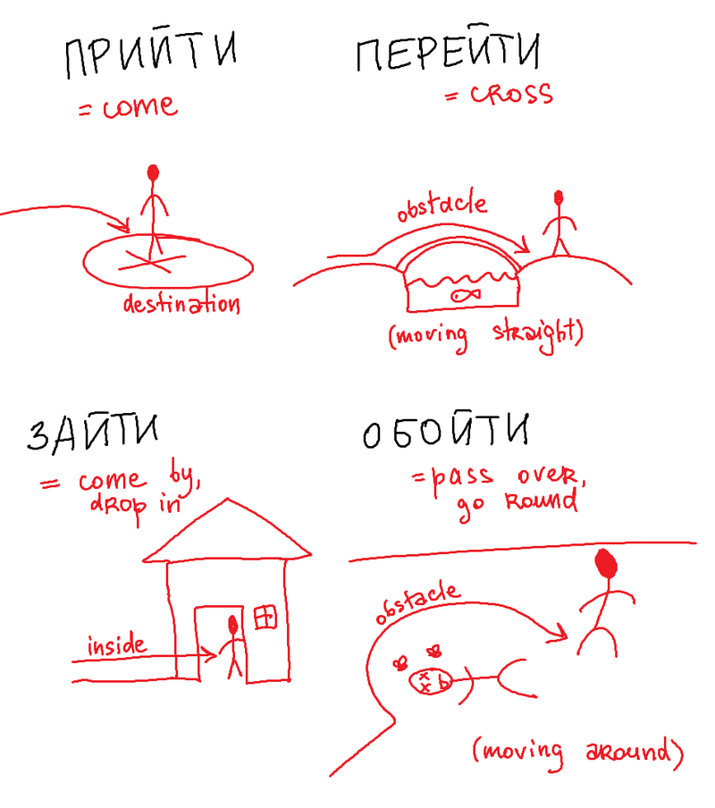 🆚What is the difference between "прийти, перейти, зайти" and "обойти ...